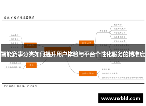 智能赛事分类如何提升用户体验与平台个性化服务的精准度